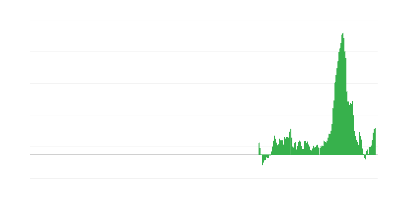 インフレーション – 食品