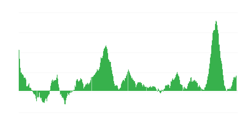 インフレーション – 食品