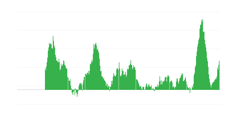 インフレーション – 食品
