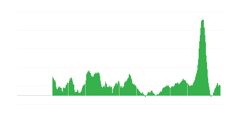 インフレーション – 食品