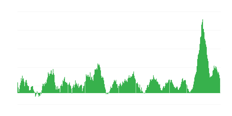 インフレーション – 食品
