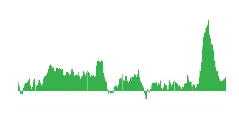 インフレーション – 食品