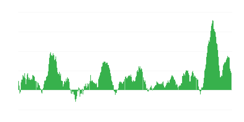 インフレーション – 食品