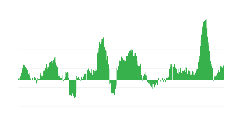 インフレーション – 食品
