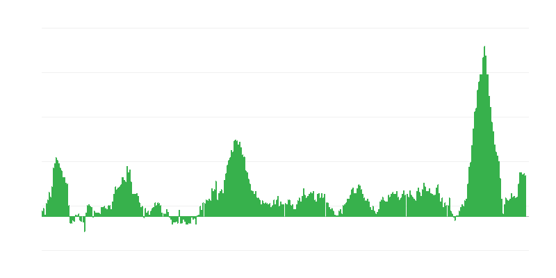 インフレーション – 食品