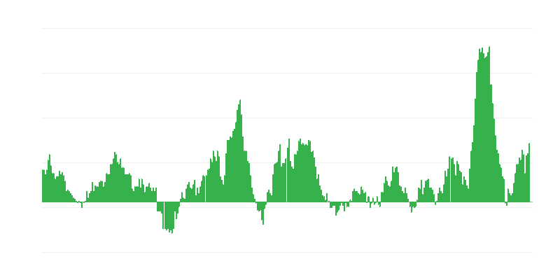 インフレーション – 食品