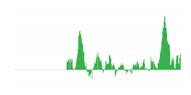 インフレーション – 食品
