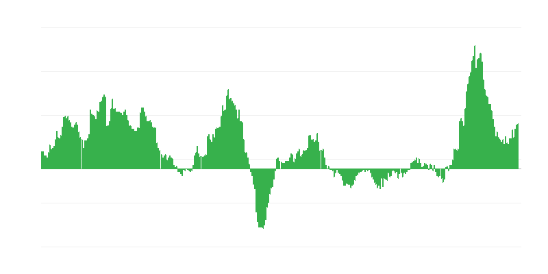 インフレーション – 食品