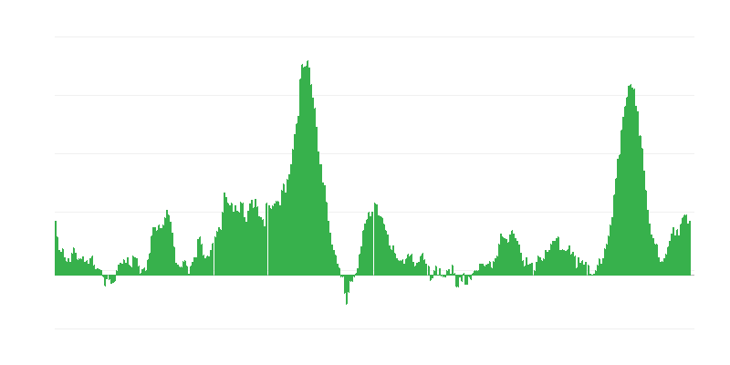 インフレーション – 食品