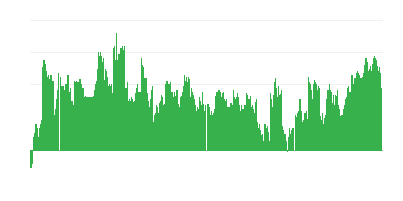 インフレーション – 医療