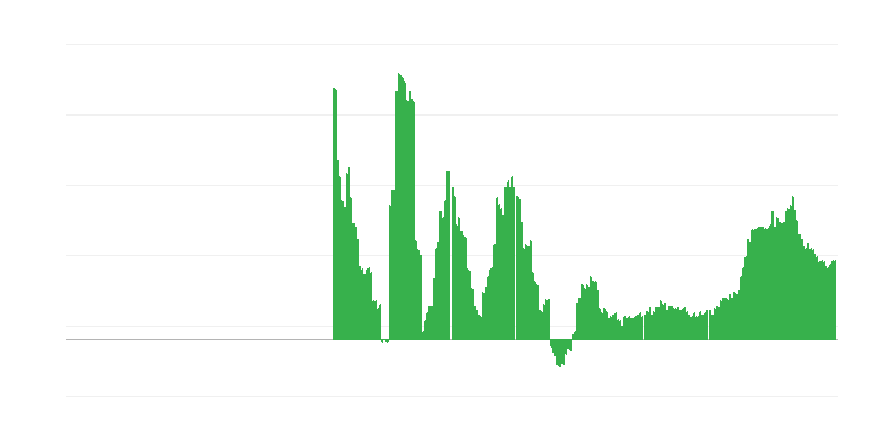 インフレーション – 医療