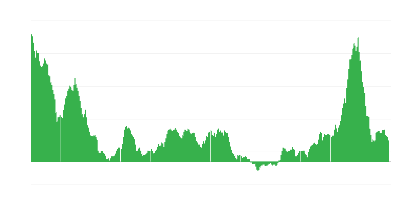 インフレーション