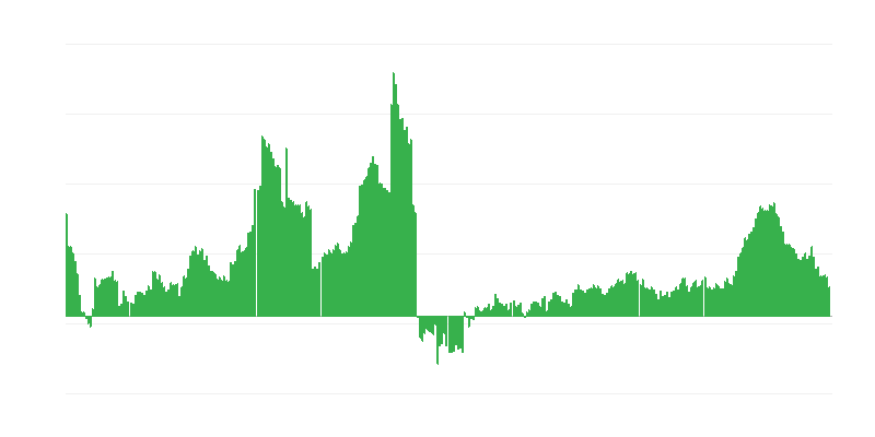 インフレーション – 医療
