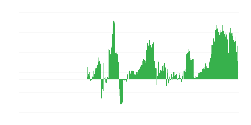 インフレーション – 医療