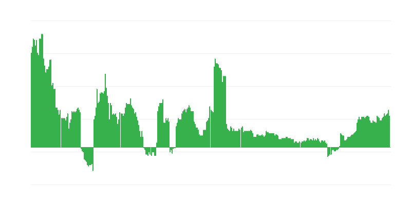 インフレーション – 医療