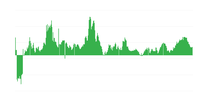 インフレーション – 医療