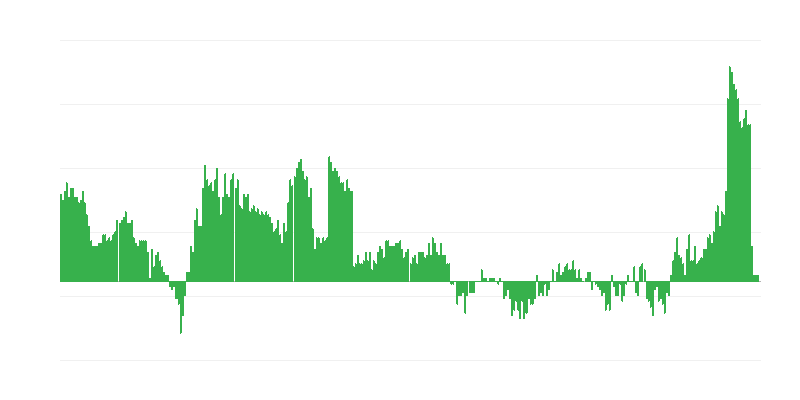 インフレーション – 医療