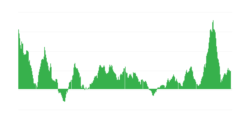 インフレーション – 食品