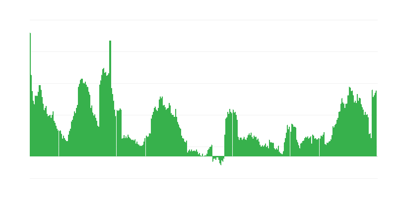 インフレーション – 医療