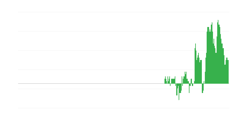 インフレーション – 医療