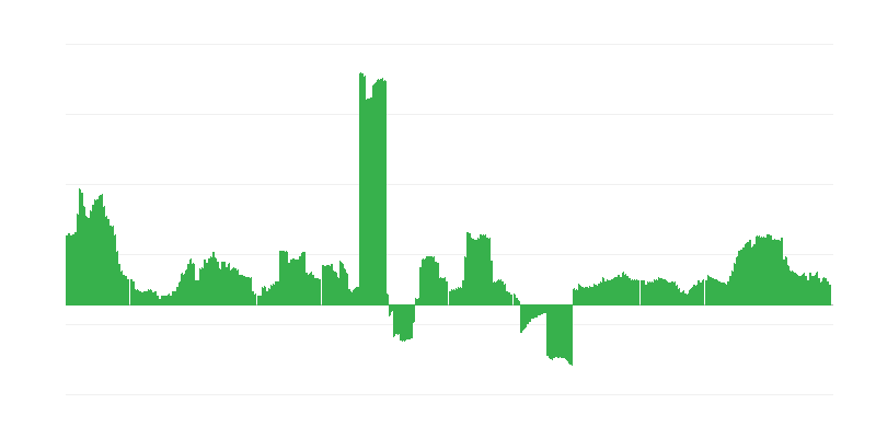インフレーション – 医療