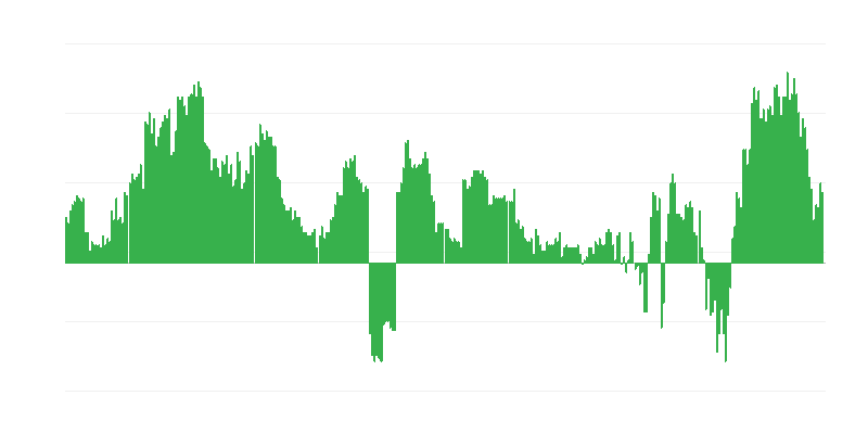 インフレーション – 医療