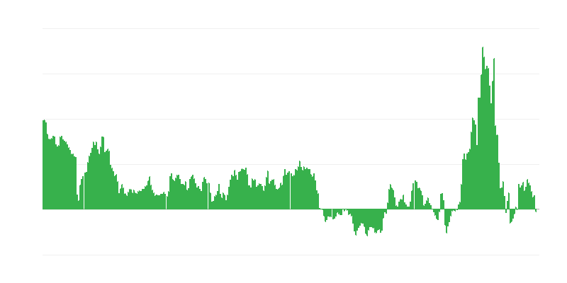 インフレーション – エネルギー