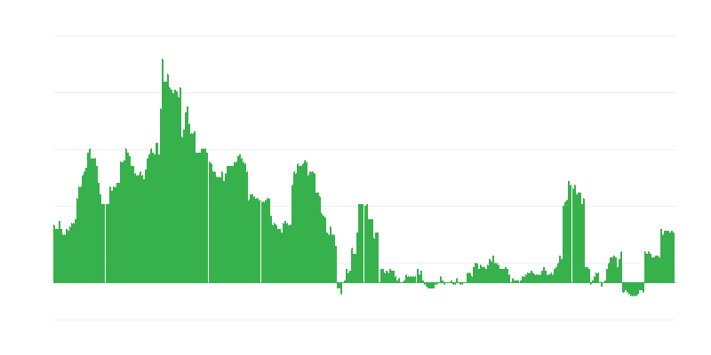 インフレーション – 医療