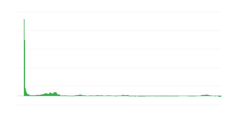 インフレーション – 医療