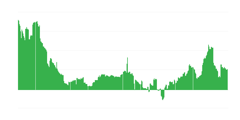 インフレーション – 医療