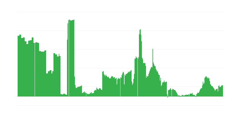 インフレーション – アルコール飲料とタバコ