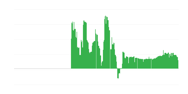 インフレーション – アルコール飲料とタバコ