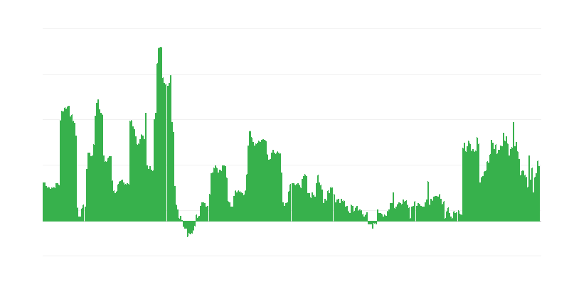 インフレーション – アルコール飲料とタバコ