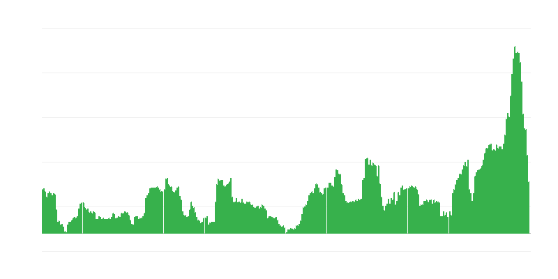 インフレーション – アルコール飲料とタバコ