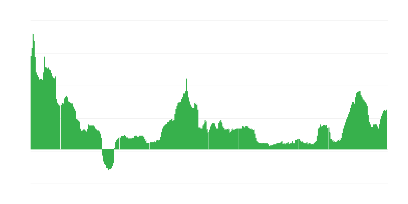 インフレーション – アルコール飲料とタバコ