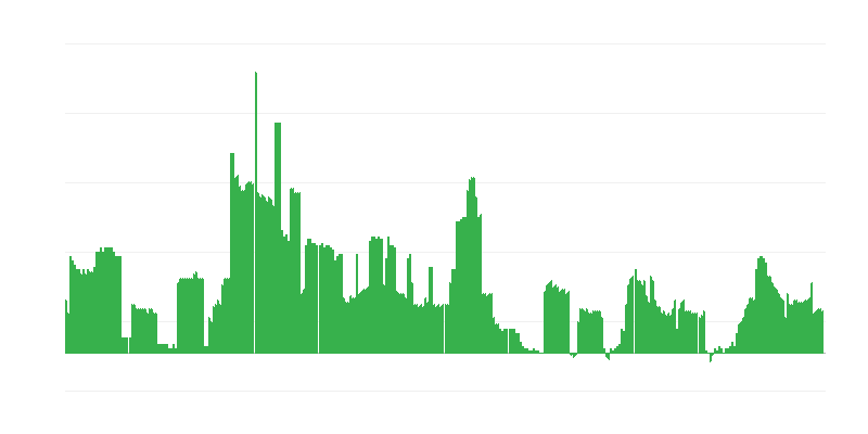 インフレーション – アルコール飲料とタバコ