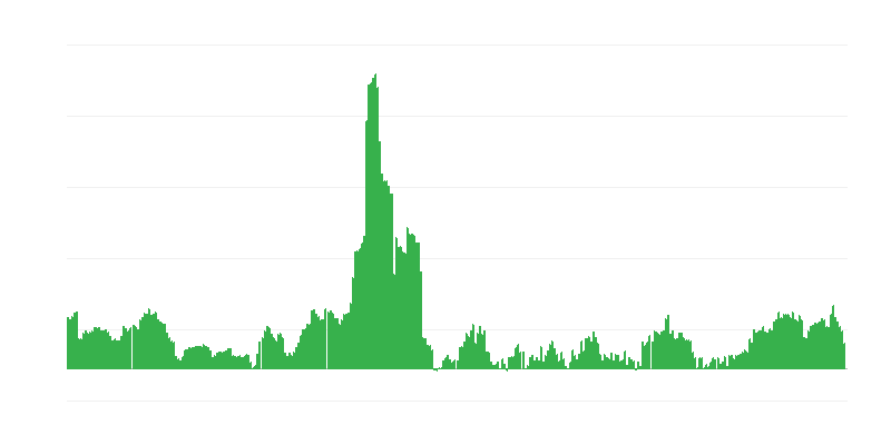 インフレーション – アルコール飲料とタバコ