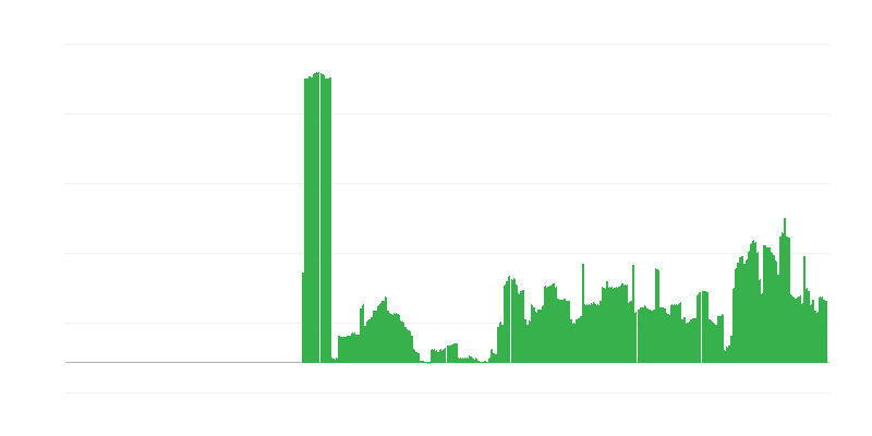 インフレーション – アルコール飲料とタバコ