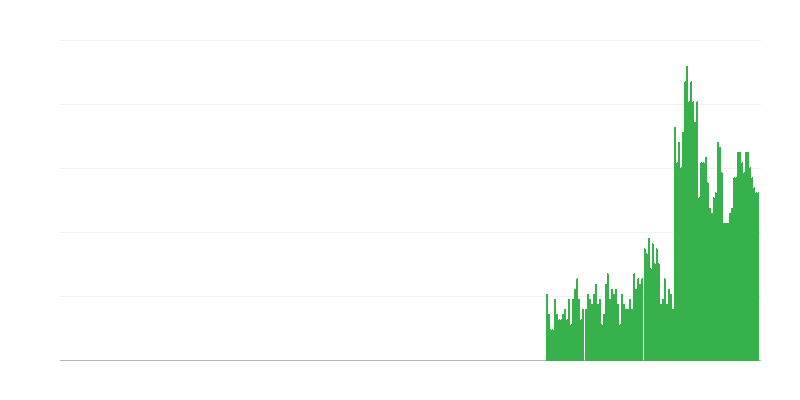 インフレーション – アルコール飲料とタバコ
