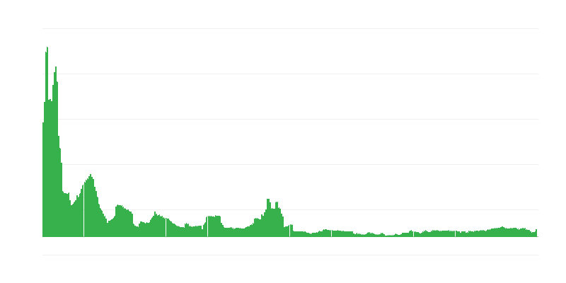 インフレーション – アルコール飲料とタバコ