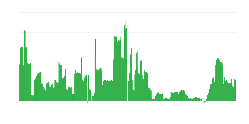 インフレーション – アルコール飲料とタバコ