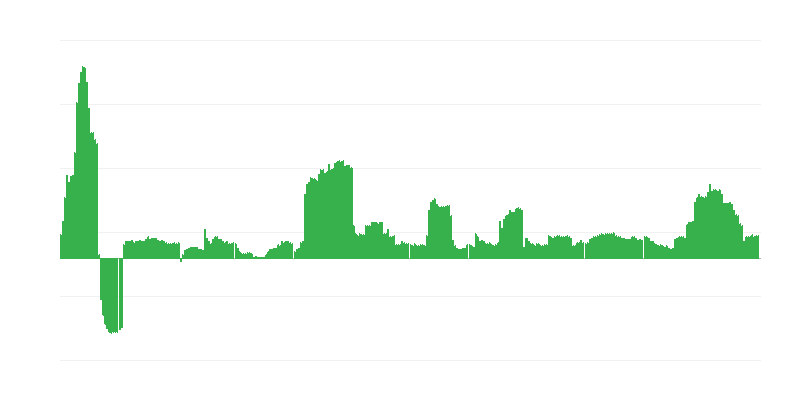 インフレーション – アルコール飲料とタバコ