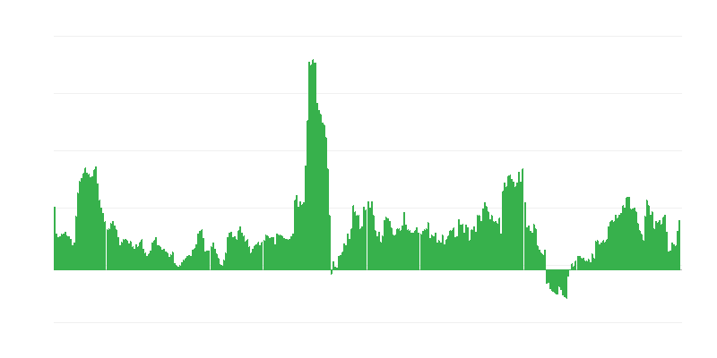 インフレーション – アルコール飲料とタバコ