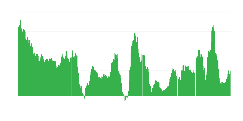 インフレーション – アルコール飲料とタバコ