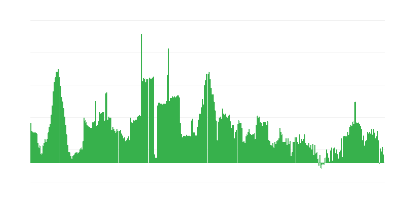 インフレーション – アルコール飲料とタバコ