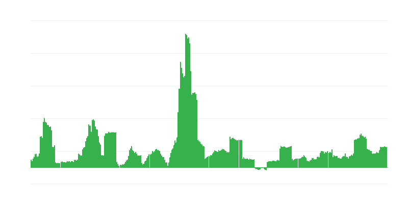 インフレーション – アルコール飲料とタバコ