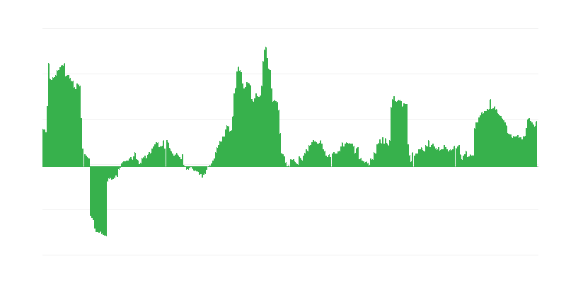 インフレーション – アルコール飲料とタバコ