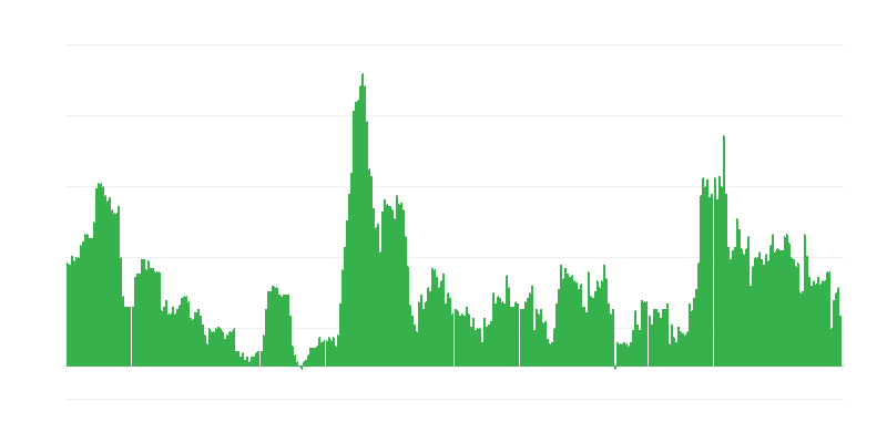 インフレーション – アルコール飲料とタバコ