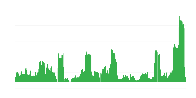 インフレーション – アルコール飲料とタバコ