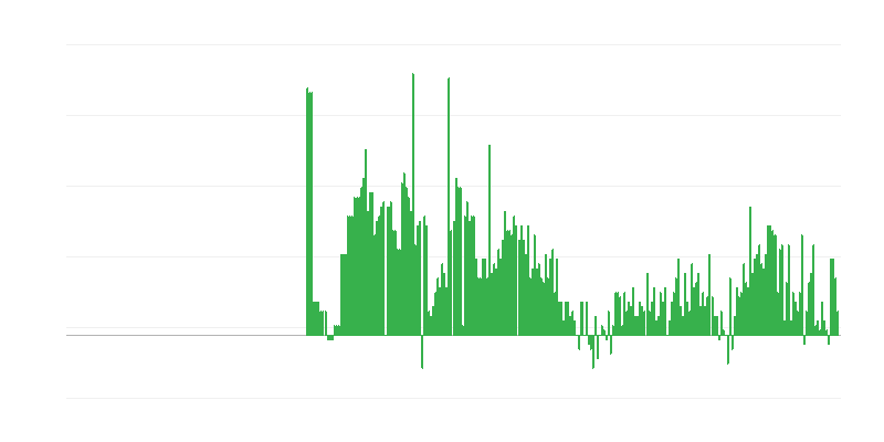 インフレーション – アルコール飲料とタバコ